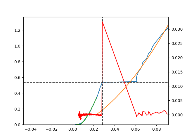 plot agilent popin
