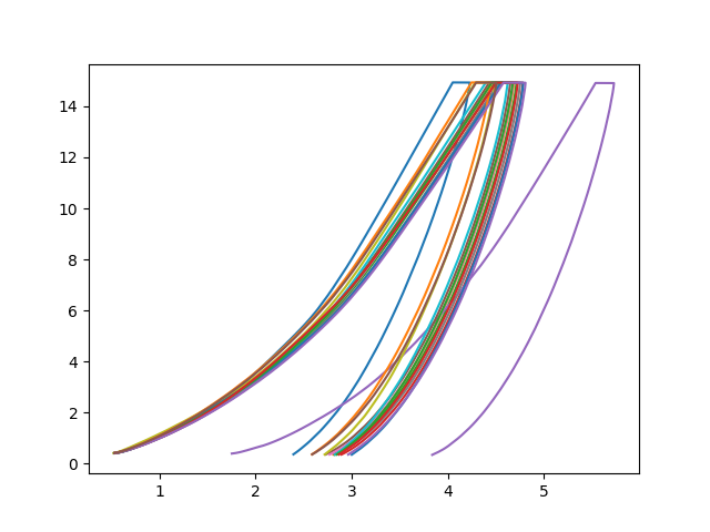 plot basic indentation