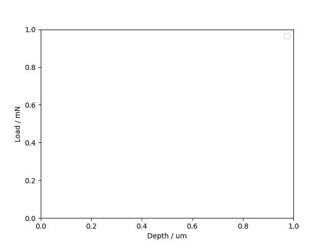 plot basic indentation