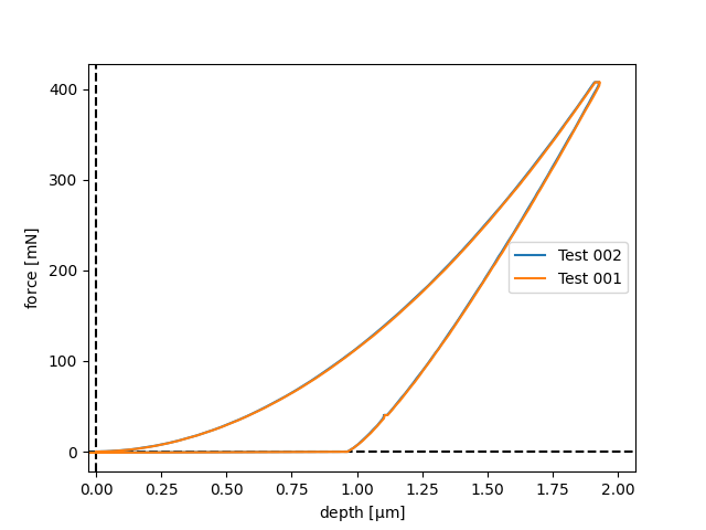 plot installation check