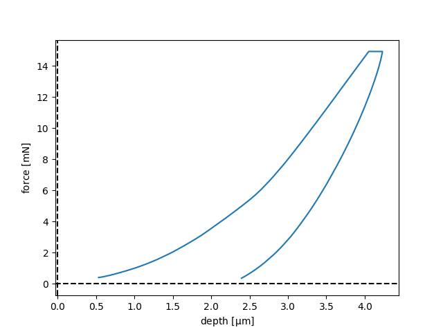 plot surface detection