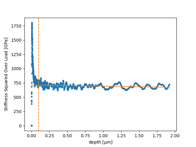 plot tip calibration