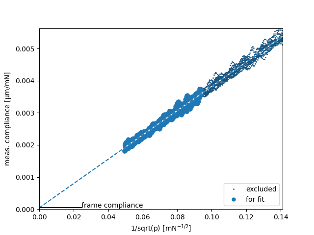 plot tip calibration