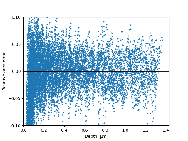 plot tip calibration